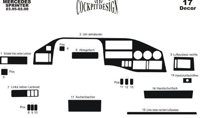 (Tdi, 1995-2000) Накладки на панель (MERIC) Черный рояль для Mercedes Sprinter