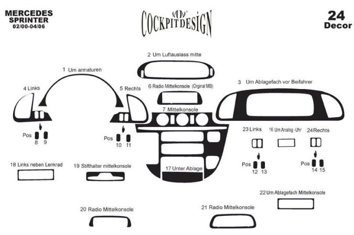 (cdi, 2000-2006) Накладки на панель (Meric) Титан для Mercedes Sprinter