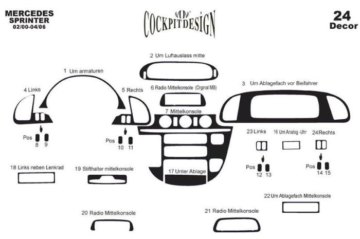 (cdi, 2000-2006) Накладки на панель (Meric) Карбон для Mercedes Sprinter